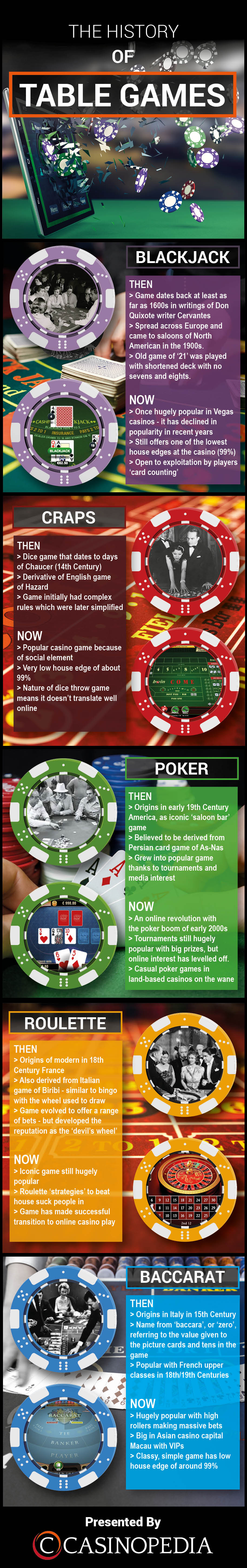 card odds ig